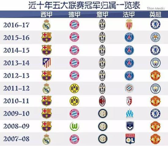 字母哥收到快船2.5亿顶薪！NBA格局大变天，3大悍将告别哈登.